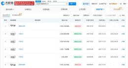 阿Sa公司申请容我SA娇商标被驳回 蔡卓妍经纪公司已注册Twins商标