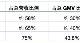 东方甄选大主播出走、辛巴悬赏百万“抓人”：直播电商的“去头部化”阵痛