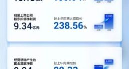 寒武纪一季度净利润暴增185% 牛散章建平退出十大股东行列
