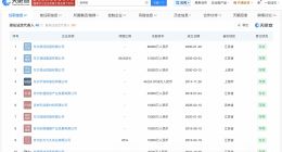 张小泉2025年净利润预计同比增超90% 芯片大佬入局张小泉集团重整