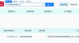 俞敏洪持有东方甄选约55%股份 东方甄选最终受益人为俞敏洪