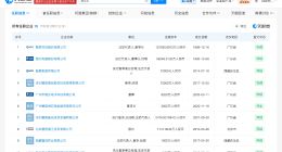 被曝涉性侵董事长商业版图起底 被曝涉性侵董事长关联13家存续公司