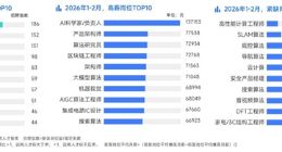 2026春招AI人才紧缺：7家公司争抢1名工程师 月薪7万起