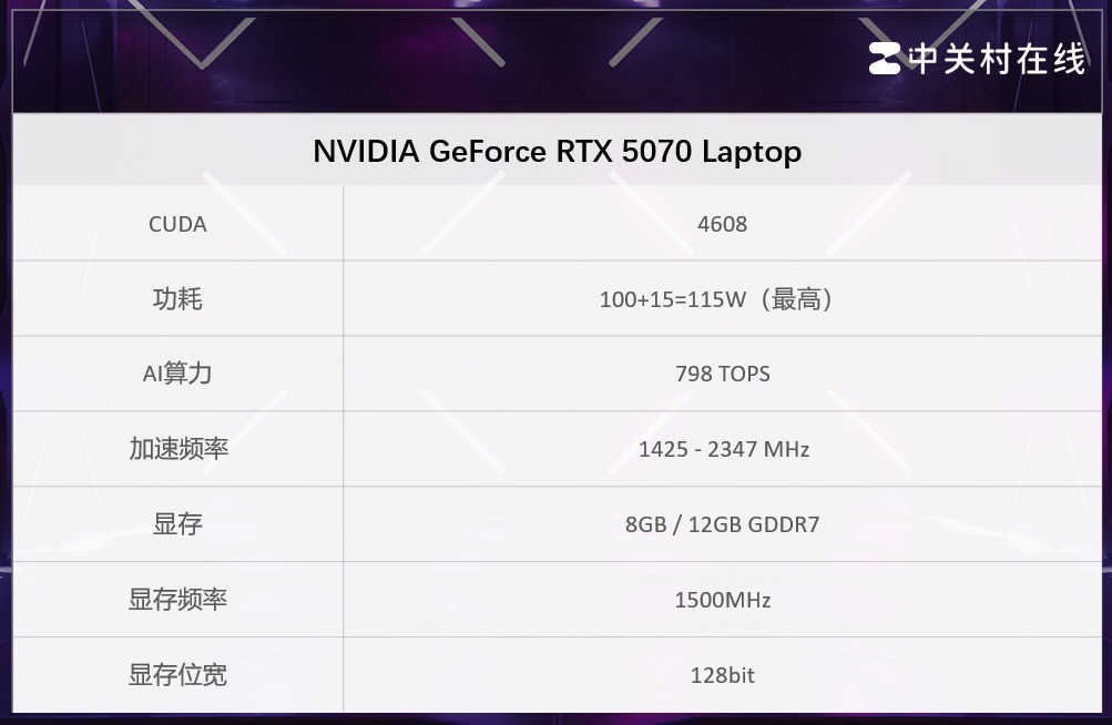 如何看待“加量不升级”的RTX5070 12GB移动版