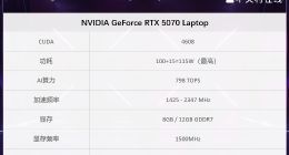如何看待“加量不升级”的RTX5070 12GB移动版
