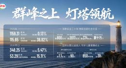 “三十而立”，伊利全球化“再创业”