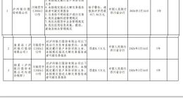 从ESG评级下调看泸州银行：合规罚单频现，经营风险累积