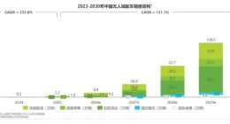 艾瑞咨询报告：预计2026年中国无人城配车销量将达8.9万辆