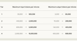 SpaceX向Anthropic开放大型AI超级计算机Colossus 1使用权