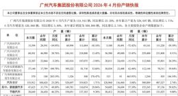 日系神话破灭！广汽本田4月仅售出5100辆：同比暴跌72%