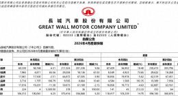 长城皮卡产销双下滑，市占率跌破30%，张昊保迎来硬核挑战