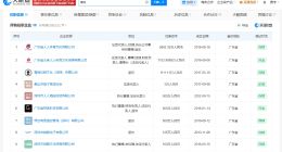 DRG老板名下多家公司已注销 DRG老板名下关联30余家企业