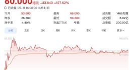 乐动机器人登陆港股首日涨超127%，靠割草机器人撑起百亿市值？