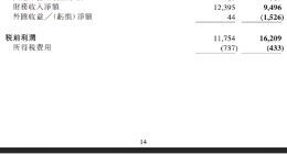 涂鸦智能2026年Q1营收8090万美元，净利润同比增长43%