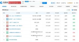 白冰近30日掉粉超75万 白冰名下公司被起诉案本月开庭