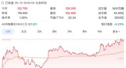 股价涨超8%，京东2026年Q1成绩单蕴藏哪些新动能？
