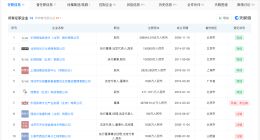贾跃亭关联多家公司已注销 贾跃亭版图涉多个领域