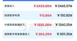 阿里最坚固的护城河是——敢于下注！
