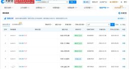 小米已注册多款新车关联商标 小米已申请多款新车关联商标