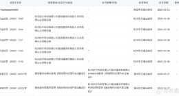 叫特斯拉来比亚迪！曹操出行司机换马甲接单还对乘客言语威胁 执法部门已立案核查