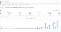 家业官号近30日涨粉超8万 家业官号涨粉
