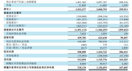 BOSS直聘一季度营收同比增长7.6%，蓝领市场增速领跑