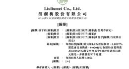青梅零食“一哥”溜溜梅冲港股：毛利率连年下滑，销售及经销开支超净利润