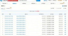 拉勾网参保人数4年骤降92% 拉勾网近期被多次执行