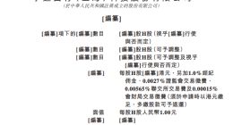 IPO雷达 | 享道出行冲刺港股：超98%订单靠“买流量”，三年亏了12.5亿元，年投诉88.9万起、已缴纳罚款920万元