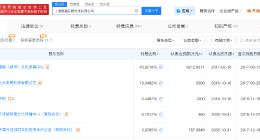 王思聪公司经营异常