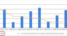 曾陷入“抽贷”风波的苏州银行：业绩双增，资产提质