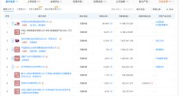 中国联通换帅完成工商变更 中国联通增资至312.6亿