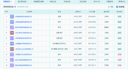 百克力张杨果而共同关联1家公司 张杨果而名下关联12家企业