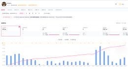 李嘉凯持续掉粉 颜颜张笑颜近1个月涨粉超60万