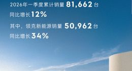 从车圈顶流沦为集团弃子？领克何去何从？