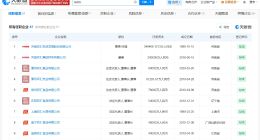 抗生素超标双汇公司老板商业版图盘点 双汇涉抗生素公司老板关联87家企业