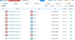 古茗四年前已在北京成立分公司 古茗商业版图盘点