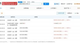 MiniMax3年参保人数暴涨137倍 MiniMax近期增资300%