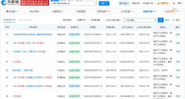 宇树科技现有超百项人形机器人专利 宇树科技已登记通用人型机器人著作权