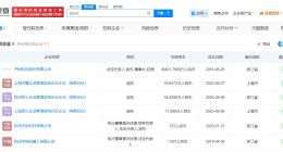 盘点王兴兴商业版图 王兴兴关联6家存续企业