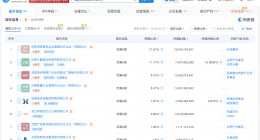 长鑫科技对外投资10余家企业 长鑫科技现有数百项半导体专利