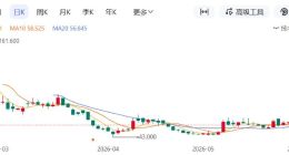卷入“包盘配售”风波，海致科技面临股价下跌与业绩亏损双考验