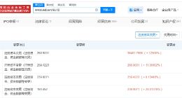宇树科技8年参保人数暴涨80倍 宇树科技近2年增资187倍