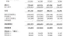 知乎2026年Q1财报：经调整净利润1716万元 同比增147.2%
