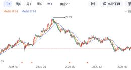 兴业银行行长陈信健股东会发声解释股价下跌主因：ETF减持和中证金退出