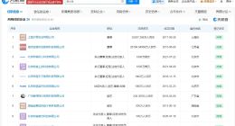 粉笔CEO商业版图盘点 粉笔CEO名下多家公司已注销
