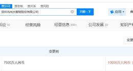 尚水智能增资至1亿 增幅约33%