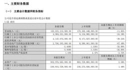 从取消员工免费充电福利到下压供应链，比亚迪深度降本背后的业绩承压
