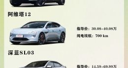 长安三驾马车“内斗”疑云：左手打右手，百亿新能源棋局陷困？