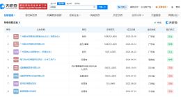 赵梦澈仍与辛选共同关联2家公司 赵梦澈与辛选去年成立新公司
